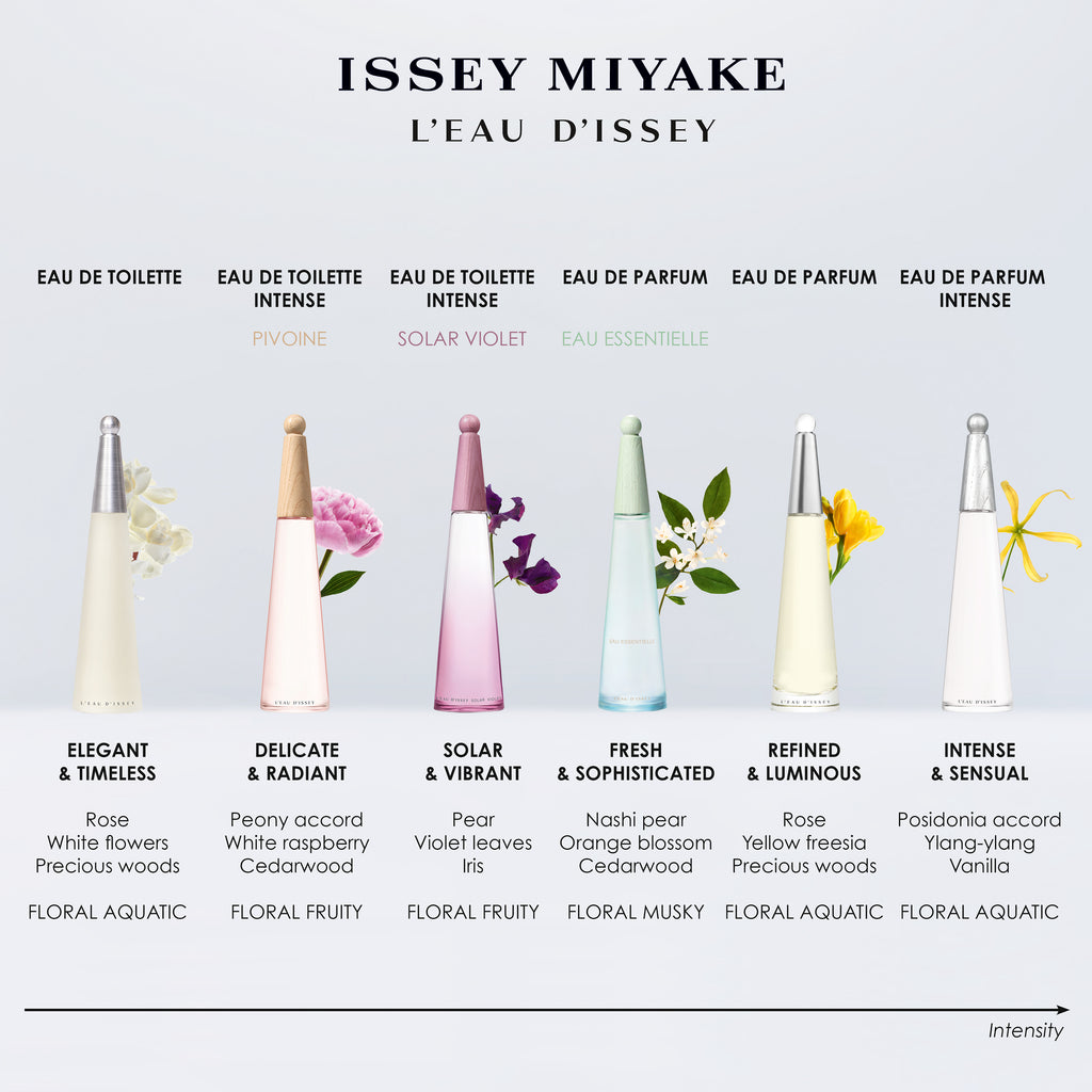 Issey Miyake L'Eau D'Issey Eau de Toilette
