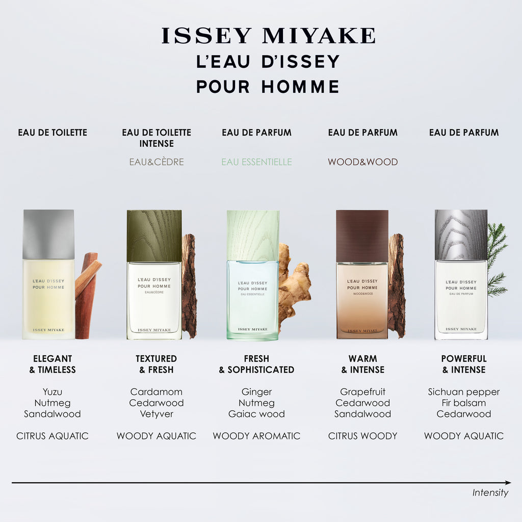 Issey Miyake L'Eau D'Issey Pour Homme Eau de Toilette